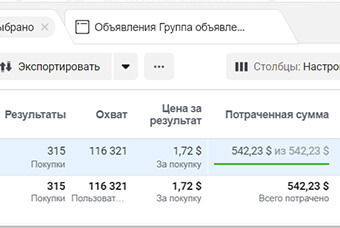 Настройка рекламы в соцсетях - Хозтоваровы премиум сегмент. Цена за подтвержденный заказ 1,72$