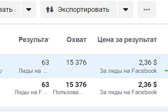 Настройка SMM - Курсы сенсорного развития ребенка. Цена за заявку 2,36$